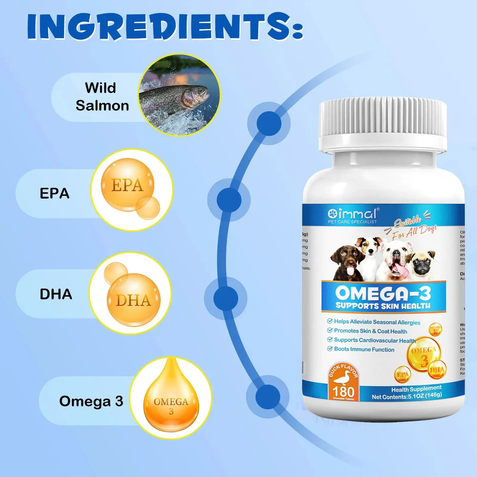 OMEGA-3 Health Supplement Suit for Dogs Cats Help Alleviate Seasonal Allergies Promotes Skin & Coat Health Boots Immune Function