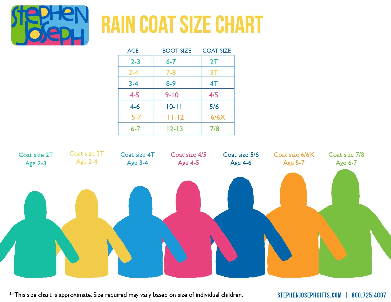 Raincoats