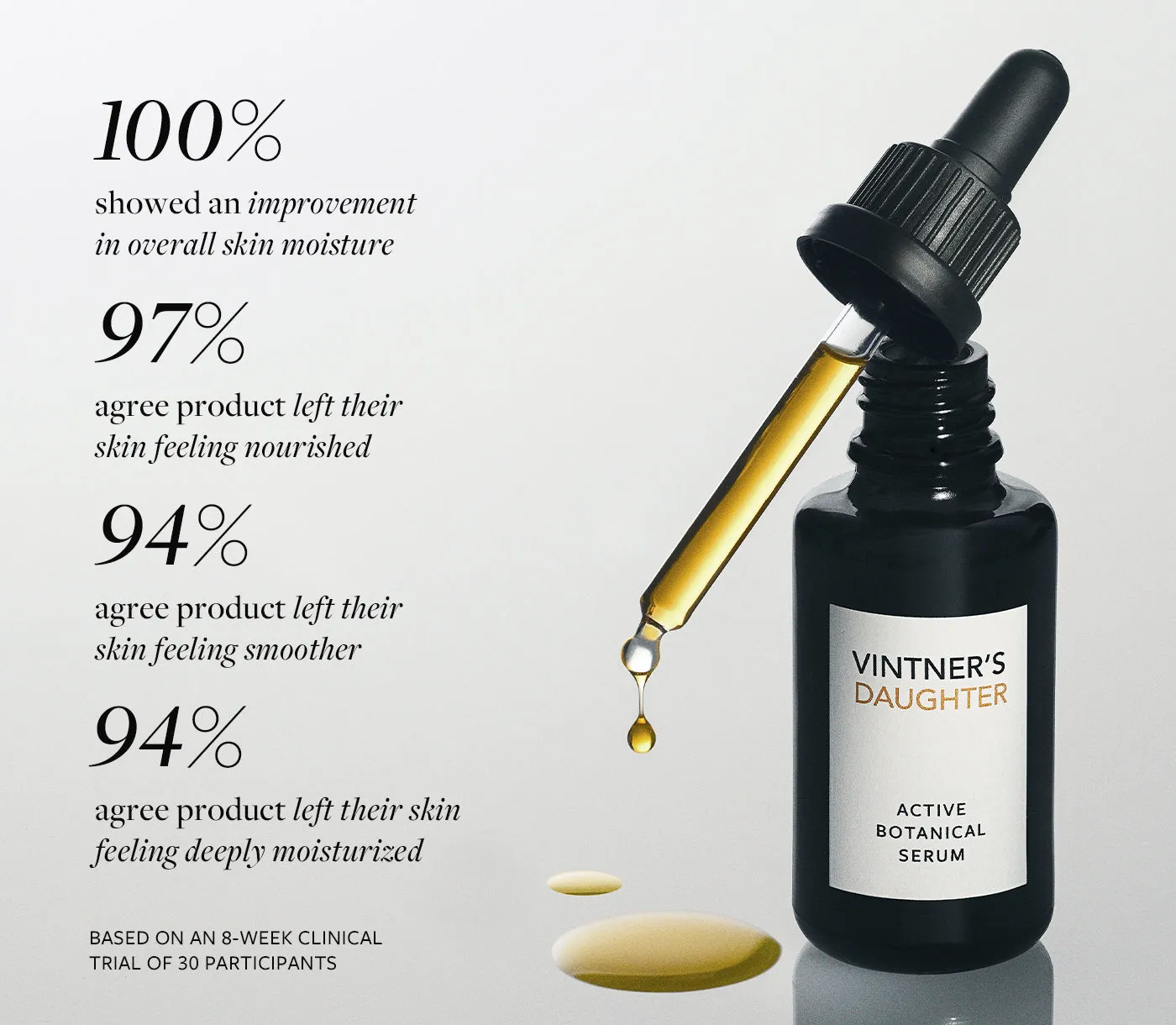 Vintner's Daughter Active Botanical Serum